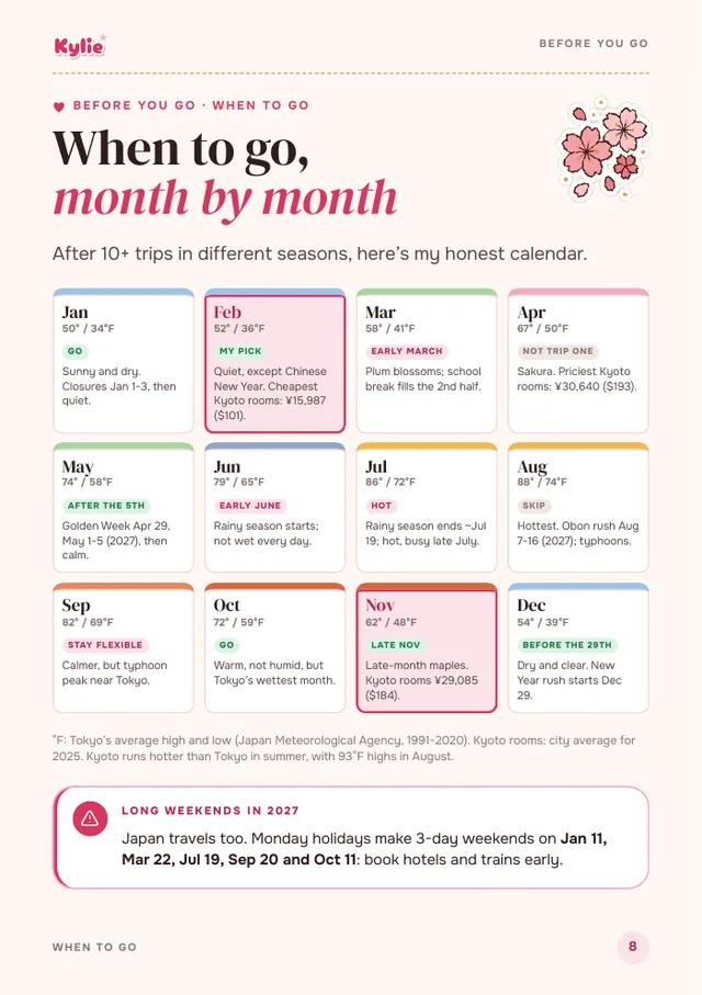 When to go, month by month: a page of the guide